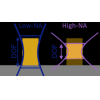 High NA EUV: Isang System-Optimized Tradeoff sa Pagitan ng Higher Tool Power at Lower Complexity at Carbon Emissions